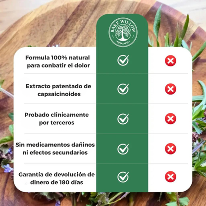 Crema neuropatia CapsaCare